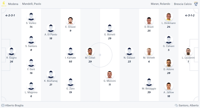 Nhận định, soi kèo Modena vs Brescia, 1h30 ngày 10/5: Nỗ lực trụ hạng - Ảnh 7