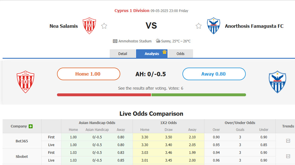 Nhận định, soi kèo Nea Salamina Famagusta vs Anorthosis Famagusta, 23h00 ngày 9/5: Chia tay trong vui vẻ - Ảnh 1