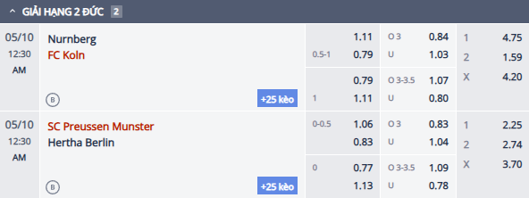 Nhận định, soi kèo Nurnberg vs FC Koln, 23h30 ngày 9/5: Hướng tới ngôi đầu - Ảnh 1