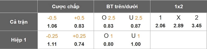 Nhận định, soi kèo Palermo vs Frosinone, 1h30 ngày 10/5: Không dễ cho chủ nhà - Ảnh 1