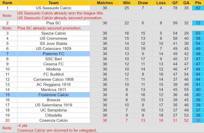 Nhận định, soi kèo Palermo vs Frosinone, 1h30 ngày 10/5: Không dễ cho chủ nhà - Ảnh 5