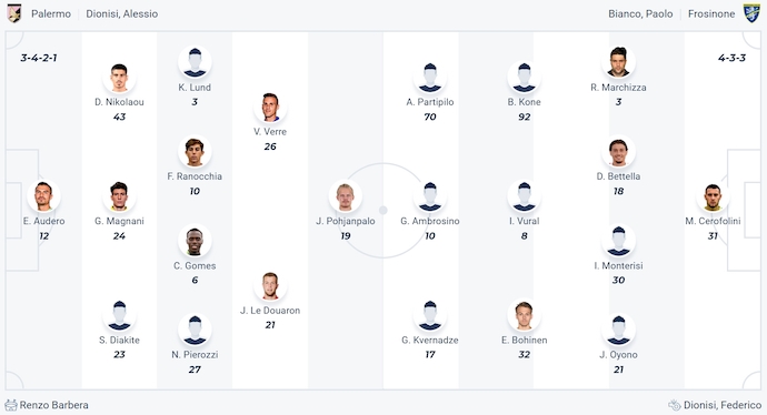 Nhận định, soi kèo Palermo vs Frosinone, 1h30 ngày 10/5: Không dễ cho chủ nhà - Ảnh 7