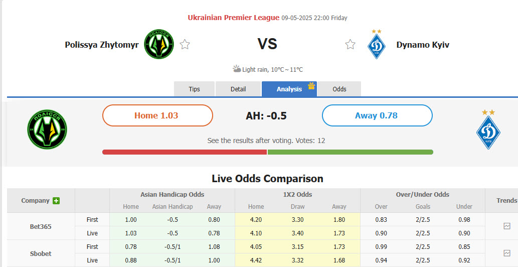 Nhận định, soi kèo Polissya Zhytomyr vs Dynamo Kyiv, 22h00 ngày 9/5: Vững tin tranh vô địch - Ảnh 1