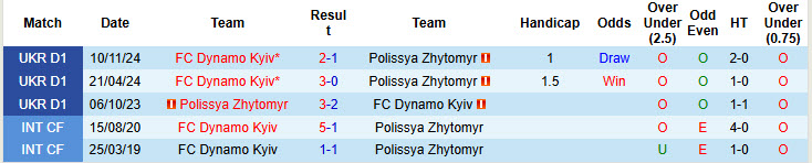 Nhận định, soi kèo Polissya Zhytomyr vs Dynamo Kyiv, 22h00 ngày 9/5: Vững tin tranh vô địch - Ảnh 4