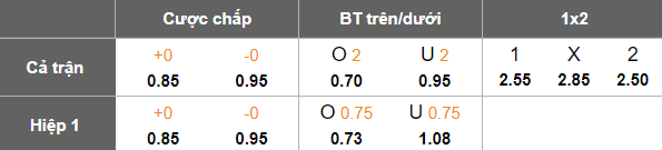Nhận định, soi kèo Qaradag vs MOIK Baku, 20h00 ngày 9/5: Nỗi sợ sân khách - Ảnh 5
