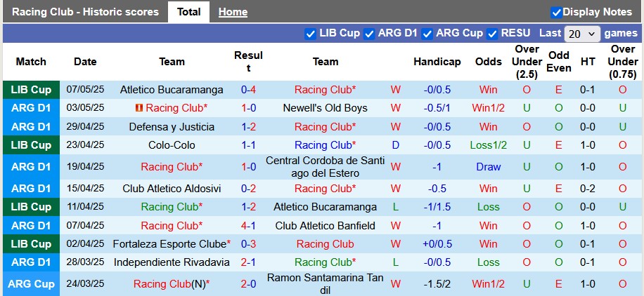 Nhận định, soi kèo Racing Club vs Platense, 4h45 ngày 11/5: Vé cho chủ nhà - Ảnh 1