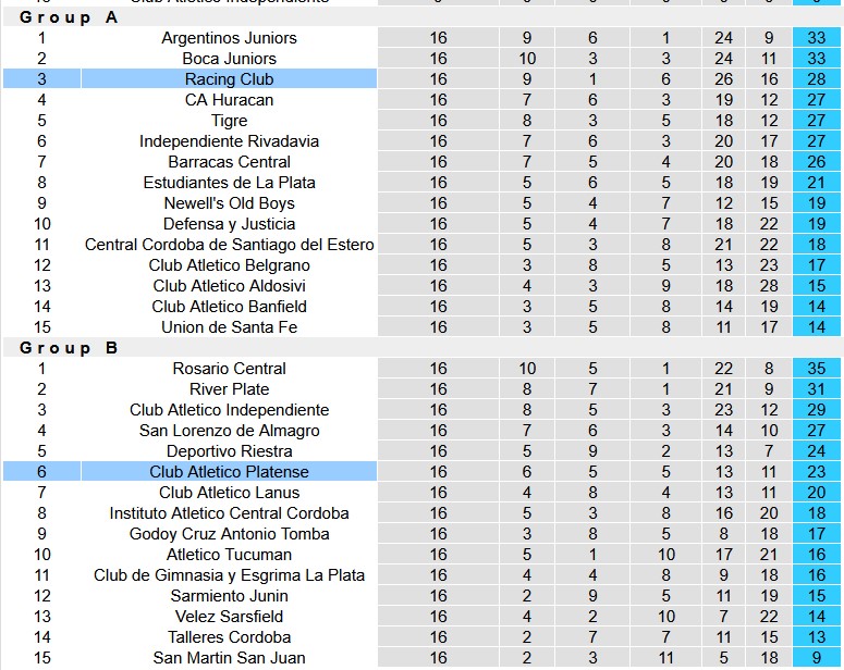 Nhận định, soi kèo Racing Club vs Platense, 4h45 ngày 11/5: Vé cho chủ nhà - Ảnh 4