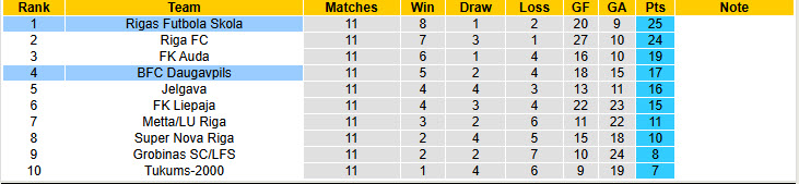 Nhận định, soi kèo Rigas Futbola Skola vs Daugavpils, 23h00 ngày 9/5: Trở lại mạch thắng - Ảnh 5