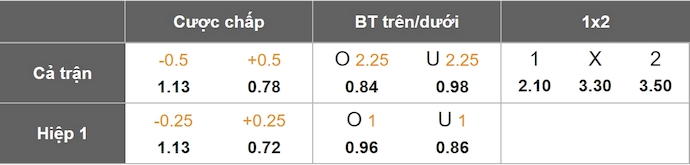 Nhận định, soi kèo Sampdoria vs Salernitana, 1h30 ngày 10/5: Chung kết ngược - Ảnh 1