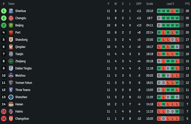 Nhận định, soi kèo Shandong Taishan vs Zhejiang, 18h35 ngày 10/5: Ngăn đà sa sút - Ảnh 4
