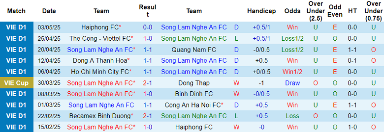 Nhận định, soi kèo SLNA vs Hà Nội FC, 18h00 ngày 10/5: Tìm lại niềm vui - Ảnh 1