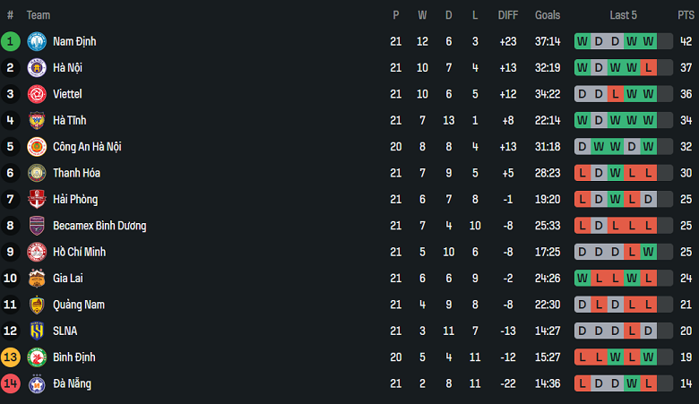 Nhận định, soi kèo SLNA vs Hà Nội FC, 18h00 ngày 10/5: Tìm lại niềm vui - Ảnh 4