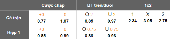 Nhận định, soi kèo TPHCM vs Hải Phòng, 19h15 ngày 9/5: Niềm vui ngắn ngủi - Ảnh 5