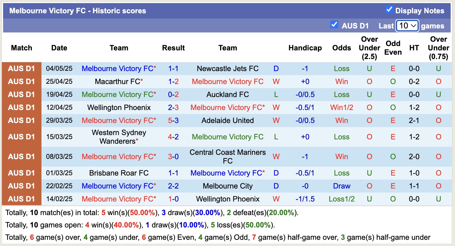 Nhận định, soi kèo Western Sydney vs Melbourne Victory, 16h35 ngày 10/5: Thế trận hấp dẫn - Ảnh 3
