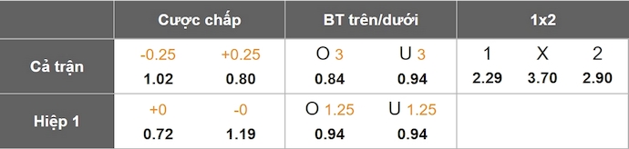 Nhận định, soi kèo Wolfsburg vs Hoffenheim, 1h30 ngày 10/5: Chủ nhà buông xuôi - Ảnh 1