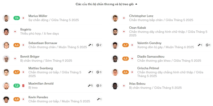 Nhận định, soi kèo Wolfsburg vs Hoffenheim, 1h30 ngày 10/5: Chủ nhà buông xuôi - Ảnh 6