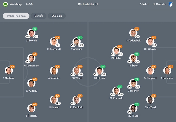 Nhận định, soi kèo Wolfsburg vs Hoffenheim, 1h30 ngày 10/5: Chủ nhà buông xuôi - Ảnh 7