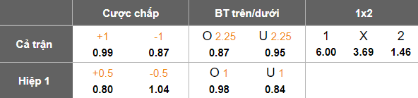 Nhận định, soi kèo Zhenis vs Kairat, 21h00 ngày 9/5: Kết quả dễ đoán - Ảnh 5