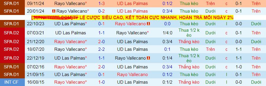 Soi kèo phạt góc Las Palmas vs Rayo Vallecano, 02h00 ngày 10/2 - Ảnh 5
