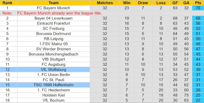Soi kèo phạt góc Wolfsburg vs Hoffenheim, 1h30 ngày 10/5 - Ảnh 4