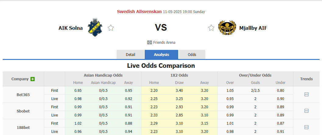Nhận định, soi kèo AIK Solna vs Mjallby, 19h00 ngày 11/5: Đại chiến vì ngôi đầu - Ảnh 1