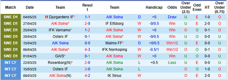 Nhận định, soi kèo AIK Solna vs Mjallby, 19h00 ngày 11/5: Đại chiến vì ngôi đầu - Ảnh 2