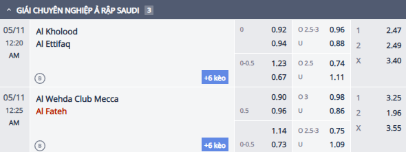 Nhận định, soi kèo Al Wehda vs Al Fateh, 23h25 ngày 10/5: Nỗi lo xa nhà - Ảnh 1