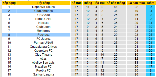 Nhận định, soi kèo America vs Pachuca, 10h10 ngày 11/5 - Ảnh 8
