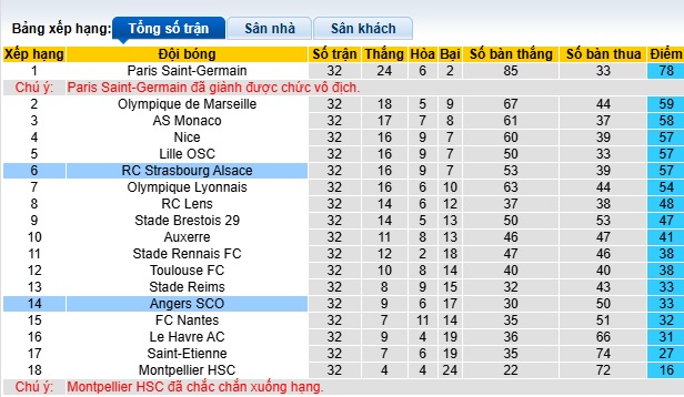 Nhận định, soi kèo Angers vs Strasbourg, 02h00 ngày 11/5: Ca khúc khải hoàn - Ảnh 1