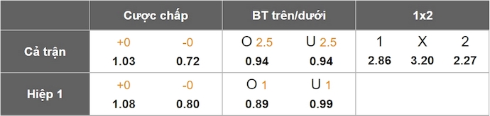 Nhận định, soi kèo Auxerre vs Nantes, 2h00 ngày 11/5: Chủ nhà buông xuôi - Ảnh 1