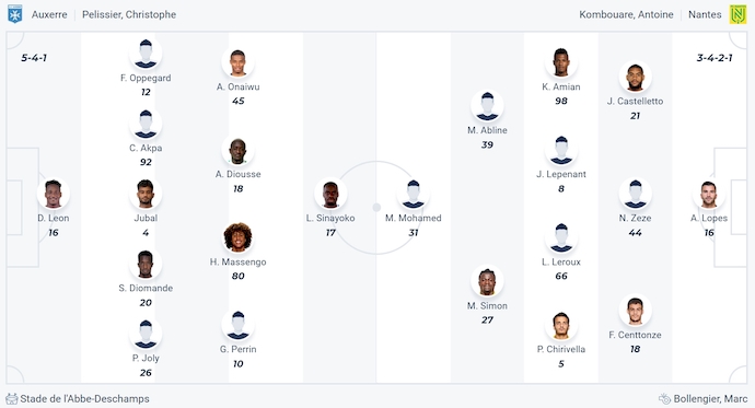 Nhận định, soi kèo Auxerre vs Nantes, 2h00 ngày 11/5: Chủ nhà buông xuôi - Ảnh 7
