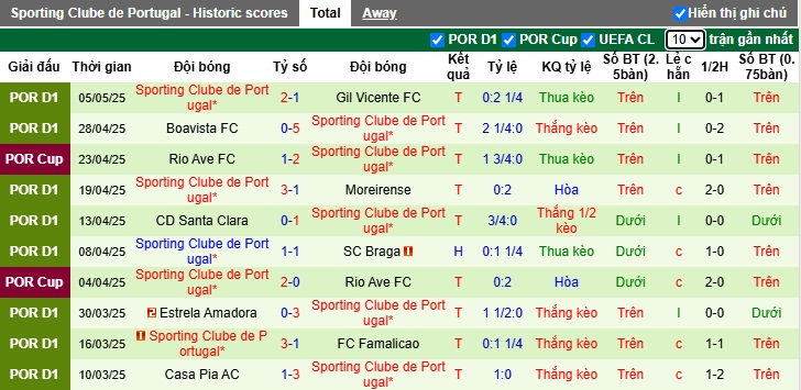 Nhận định, soi kèo Benfica vs Sporting Lisbon, 00h00 ngày 11/5: Chia điểm! - Ảnh 3