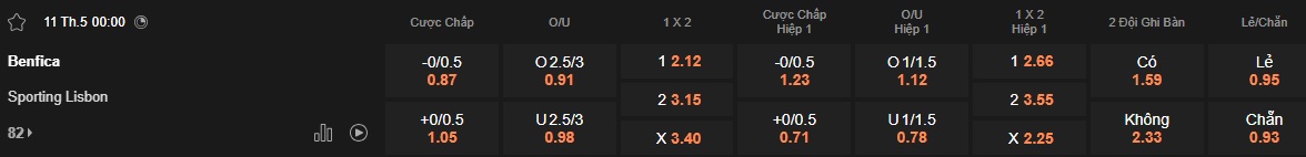 Nhận định, soi kèo Benfica vs Sporting Lisbon, 00h00 ngày 11/5: Chia điểm! - Ảnh 5