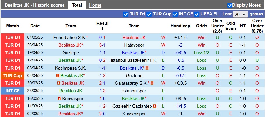 Nhận định, soi kèo Besiktas vs Adana Demirspor, 23h00 ngày 11/5: Bắt nạt nhược tiểu - Ảnh 1