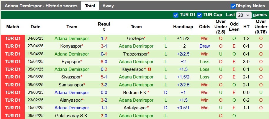 Nhận định, soi kèo Besiktas vs Adana Demirspor, 23h00 ngày 11/5: Bắt nạt nhược tiểu - Ảnh 2
