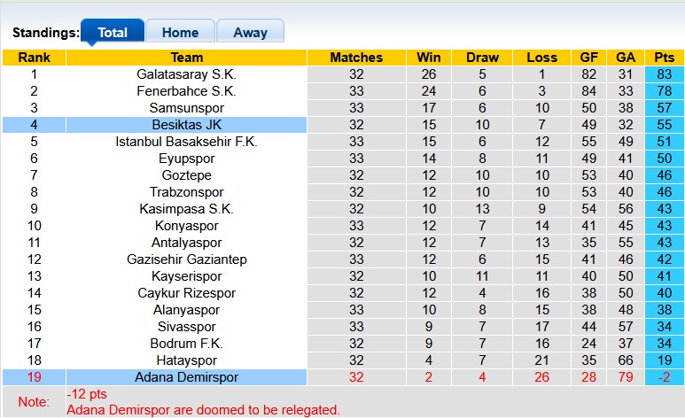 Nhận định, soi kèo Besiktas vs Adana Demirspor, 23h00 ngày 11/5: Bắt nạt nhược tiểu - Ảnh 4