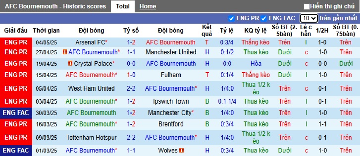 Nhận định, soi kèo Bournemouth vs Aston Villa, 23h30 ngày 10/5: Khó phân thắng bại - Ảnh 4