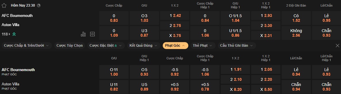 Nhận định, soi kèo Bournemouth vs Aston Villa, 23h30 ngày 10/5: Khó phân thắng bại - Ảnh 5