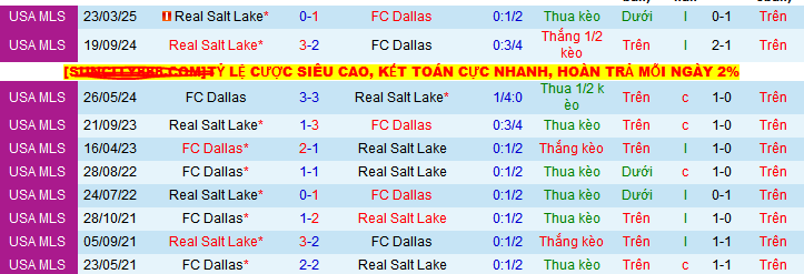 Nhận định, soi kèo Dallas vs Real Salt Lake, 07h30 ngày 11/5:  - Ảnh 3