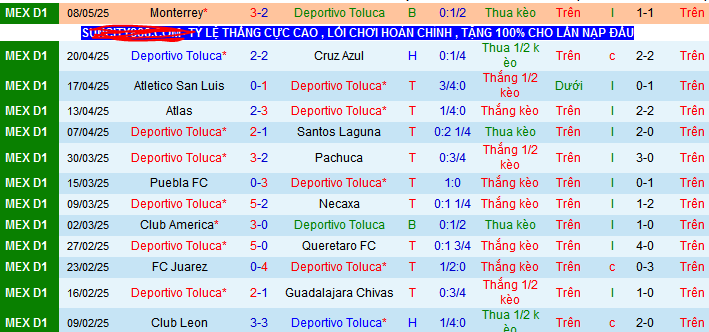 Nhận định, soi kèo Deportivo Toluca vs Monterrey, 08h00 ngày 11/5 - Ảnh 1