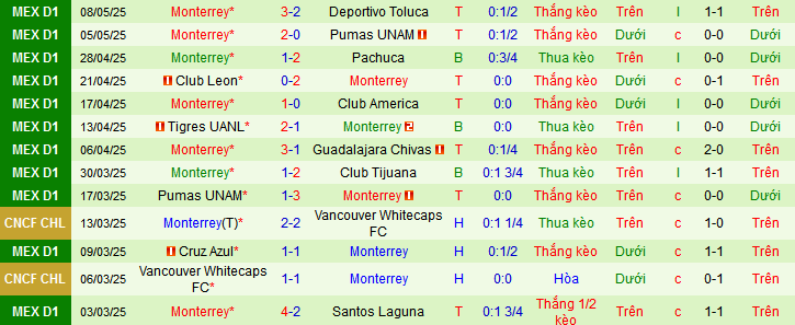 Nhận định, soi kèo Deportivo Toluca vs Monterrey, 08h00 ngày 11/5 - Ảnh 2