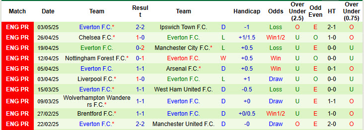 Nhận định, soi kèo Fulham vs Everton, 21h00 ngày 10/5: Sẵn sàng chống trả - Ảnh 3