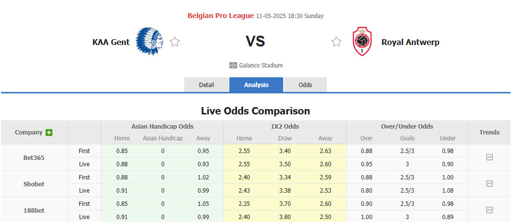 Nhận định, soi kèo Gent vs Royal Antwerp, 18h30 ngày 11/5: Không quá mặn mà thi đấu - Ảnh 1