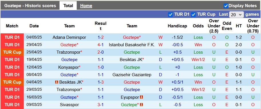 Nhận định, soi kèo Goztepe vs Hatayspor, 23h00 ngày 11/5: Buông xuôi - Ảnh 1
