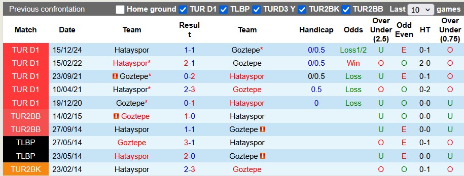 Nhận định, soi kèo Goztepe vs Hatayspor, 23h00 ngày 11/5: Buông xuôi - Ảnh 3