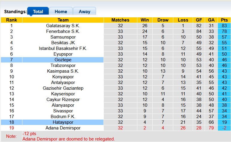 Nhận định, soi kèo Goztepe vs Hatayspor, 23h00 ngày 11/5: Buông xuôi - Ảnh 4