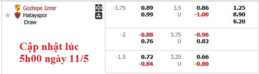 Nhận định, soi kèo Goztepe vs Hatayspor, 23h00 ngày 11/5: Buông xuôi - Ảnh 5