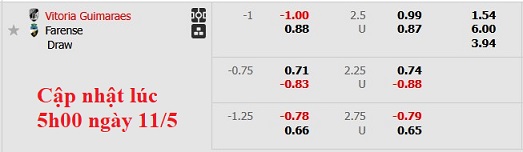 Nhận định, soi kèo Guimaraes vs Farense, 0h00 ngày 12/5: Châu Âu vẫy gọi - Ảnh 5