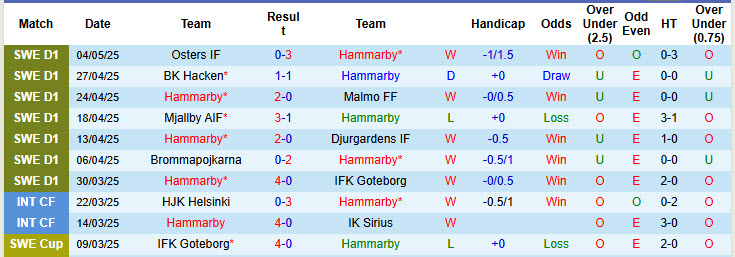 Nhận định, soi kèo Hammarby vs Norrkoping, 19h00 ngày 11/5: Tân dụng cơ hội - Ảnh 2
