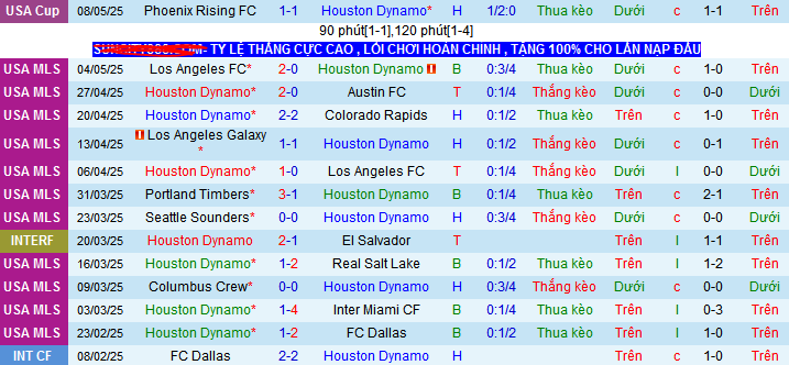 Nhận định, soi kèo Houston Dynamo vs Seattle Sounders, 07h30 ngày 11/5 - Ảnh 1